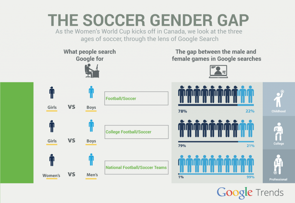 soccer google