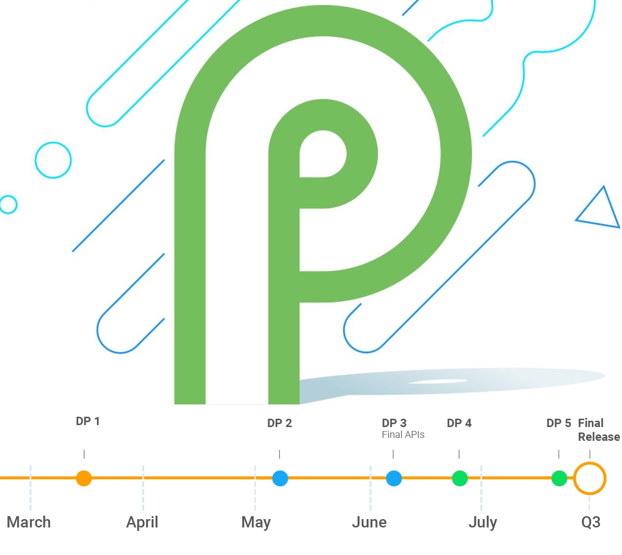 Android P Timeline