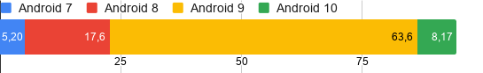 Android September 2019