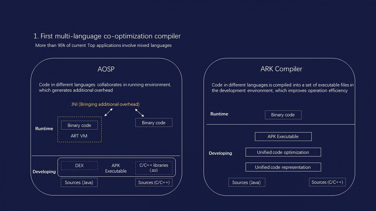 Ark Compiler