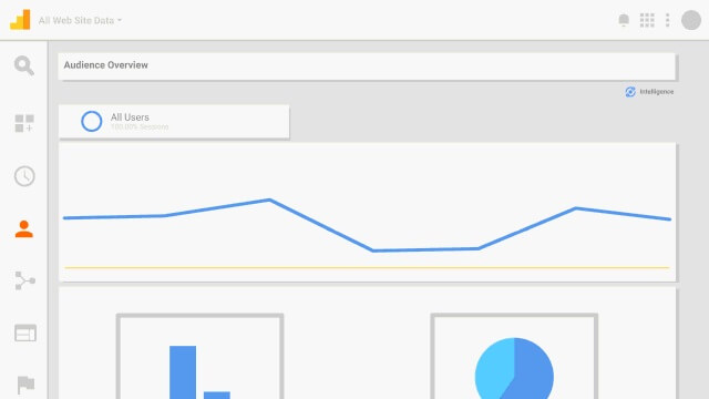 Google Analytics Intelligence