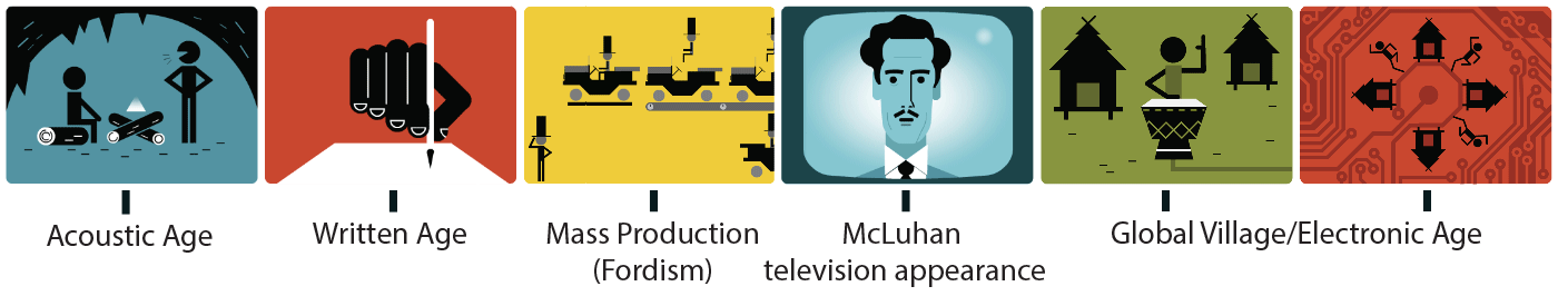 Google Doodle 106. Geburtstag von Marshall McLuhan Erklärung