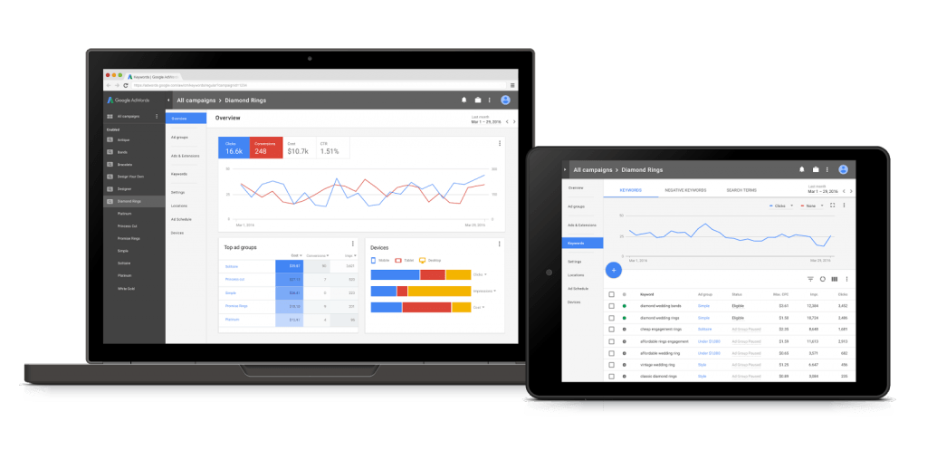 adwords redesign