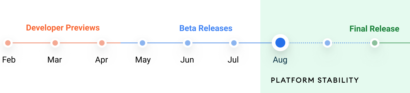 android 12 timeline release candidate