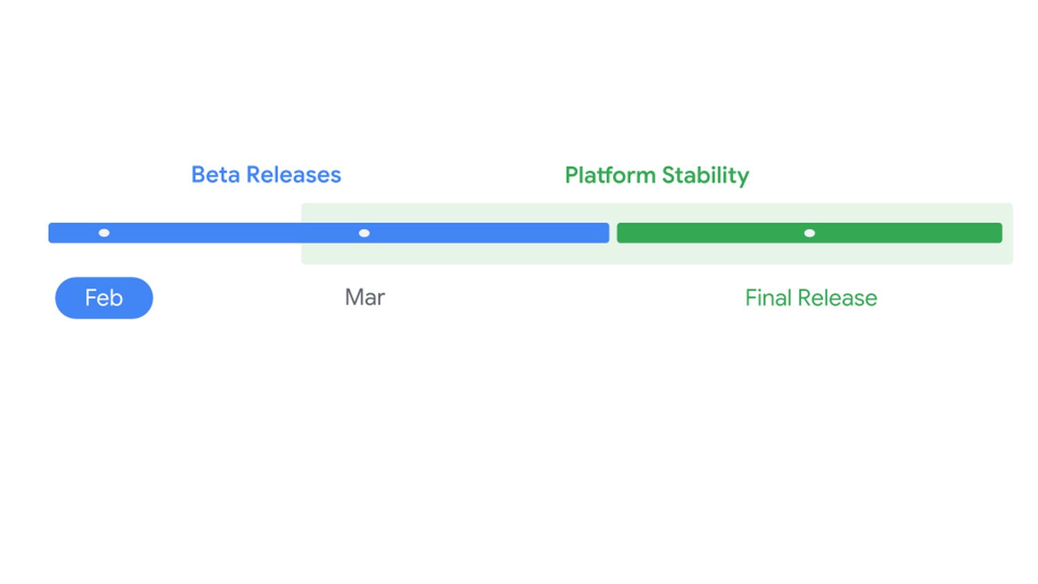 android 17 release cycle