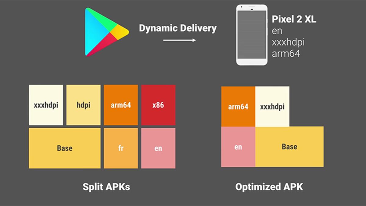 android-app-bundles.jpg