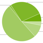 Android Marktanteile Dezember 2012