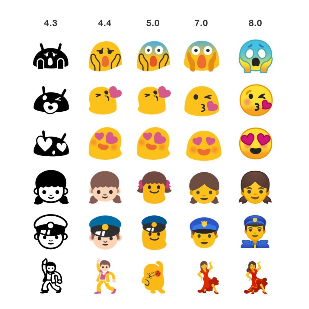 android emoji entwicklung