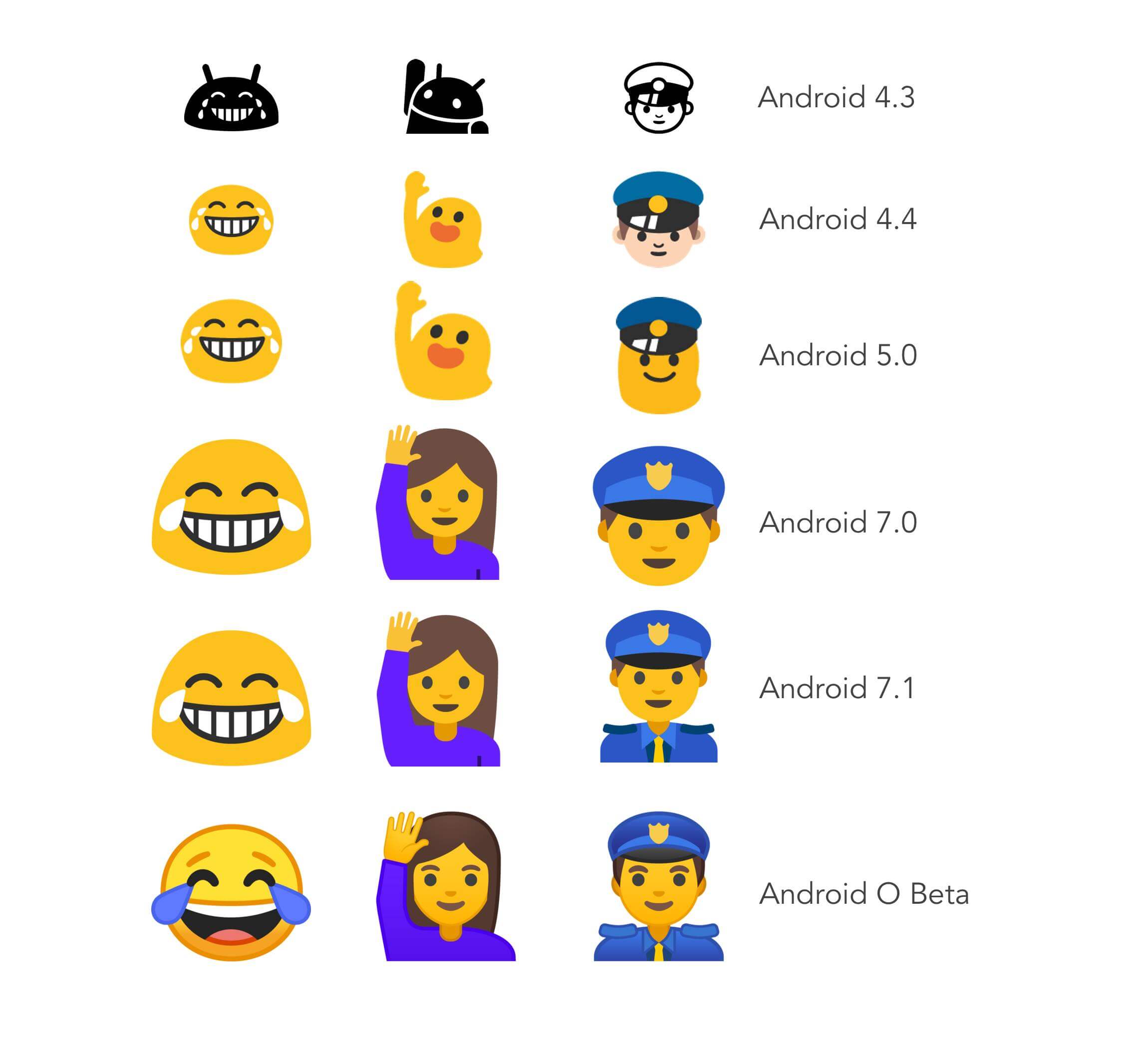 android emojis