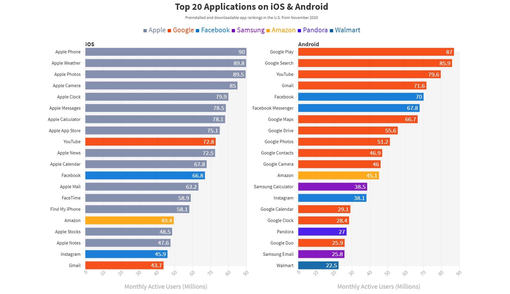 android iphone popular apps