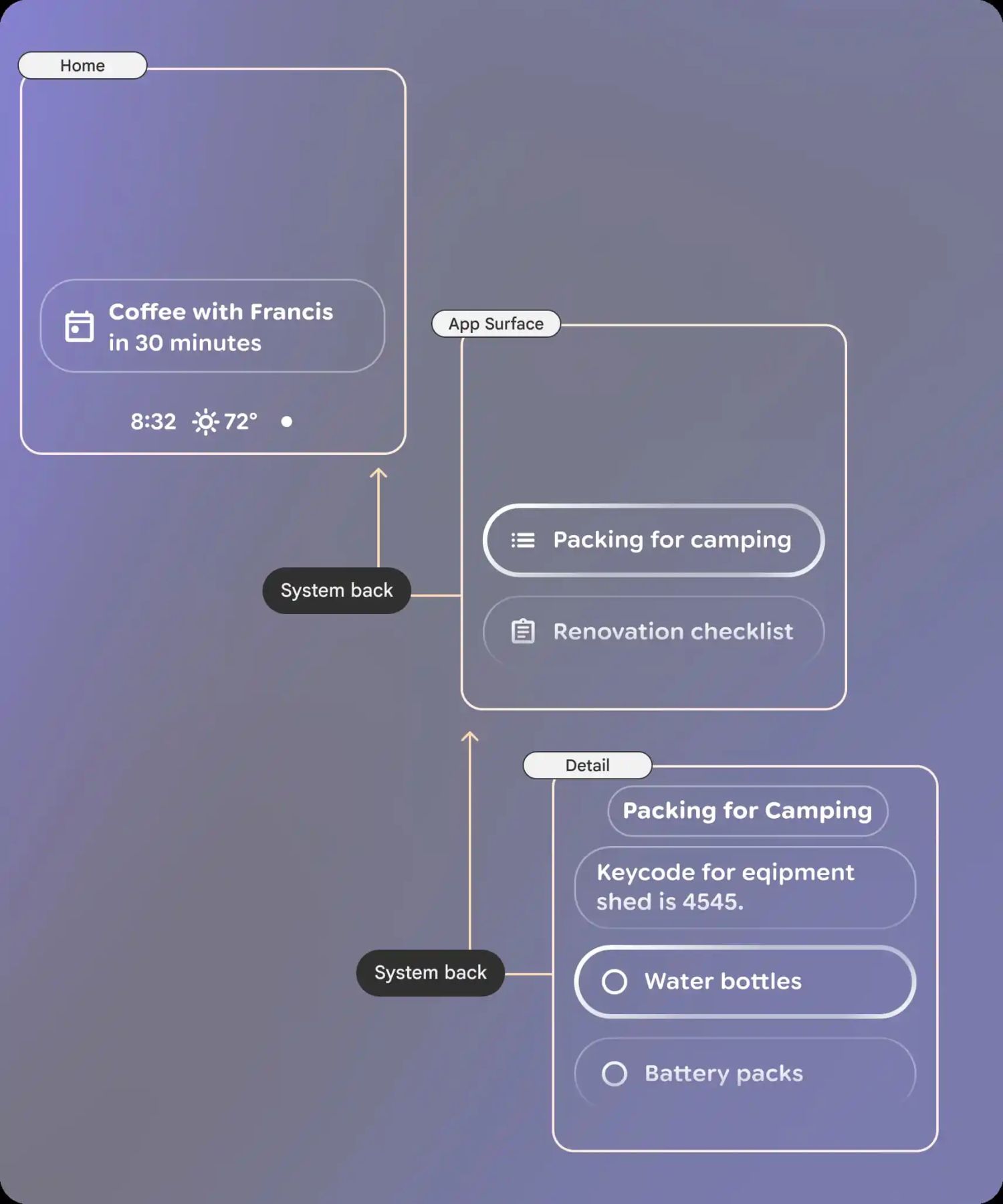 android xr bedienkonzept