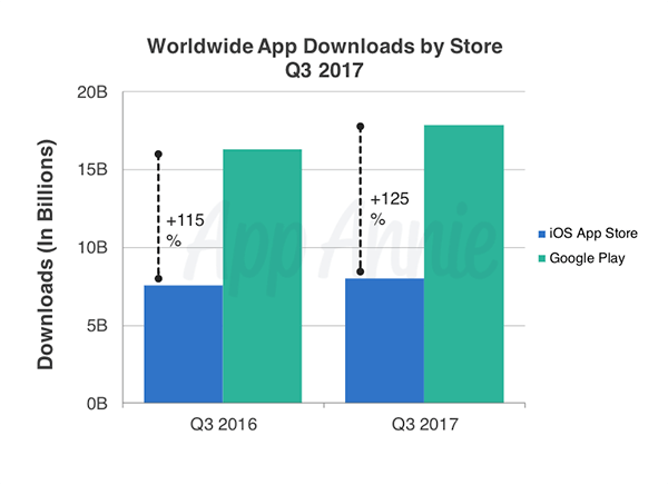 app store downloads