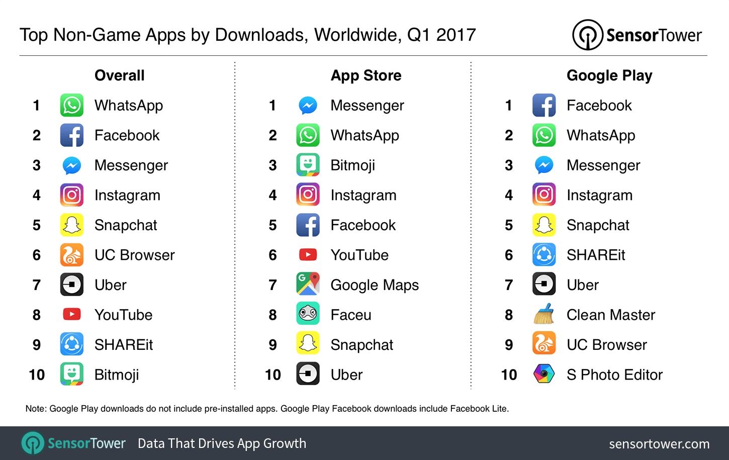 app stores top downloads q1