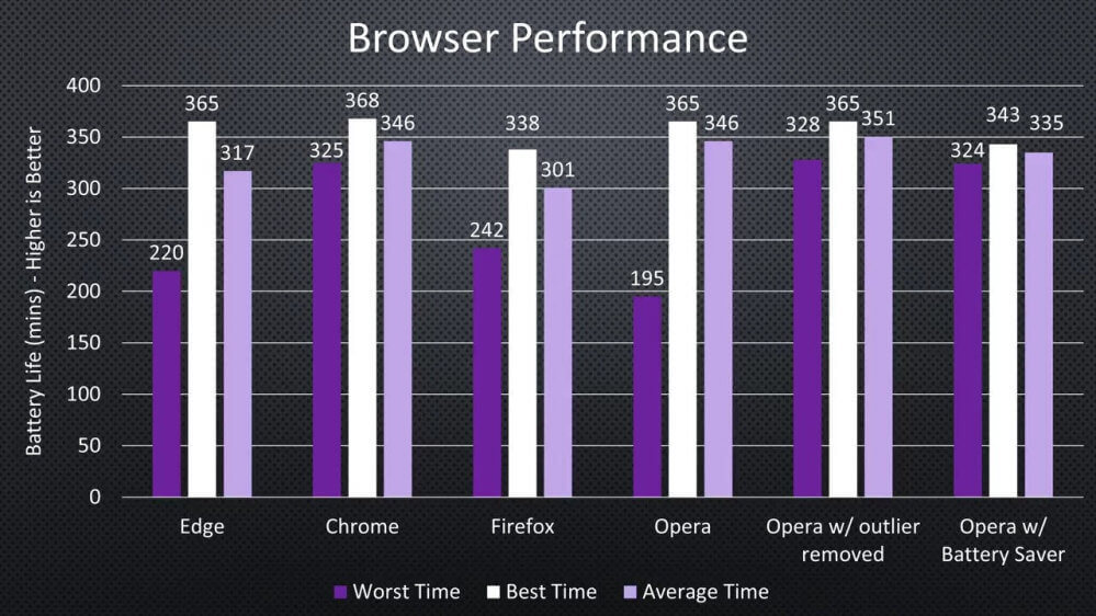 browser performance