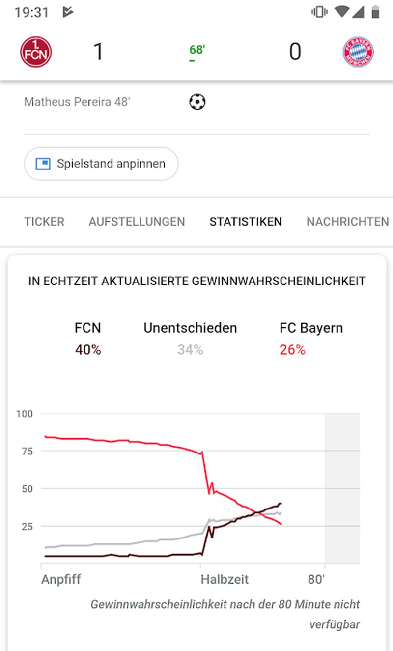 Bundesliga Statistik Prognose