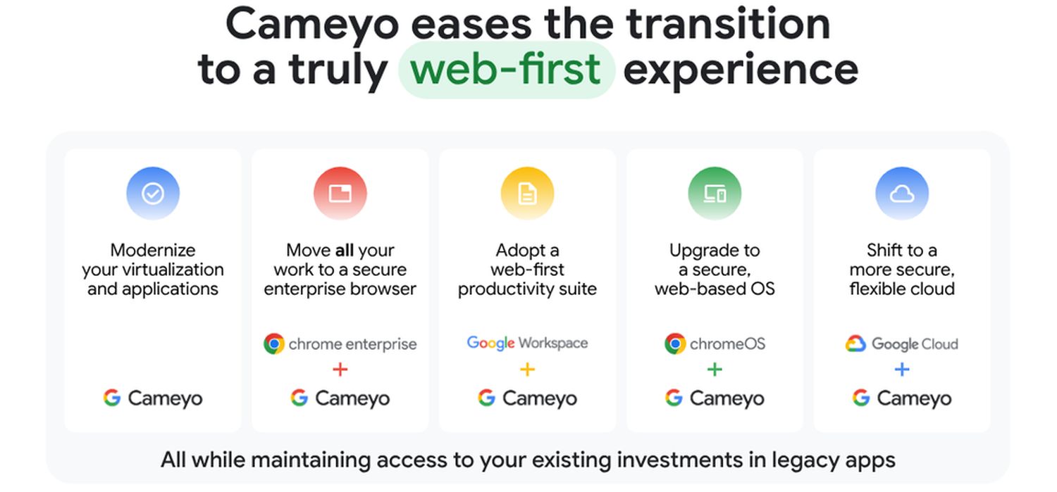 cameyo 2