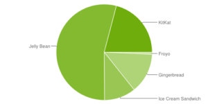Androidzahlen im August 2014