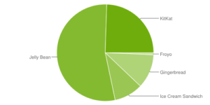 Androidkuchen September 2014