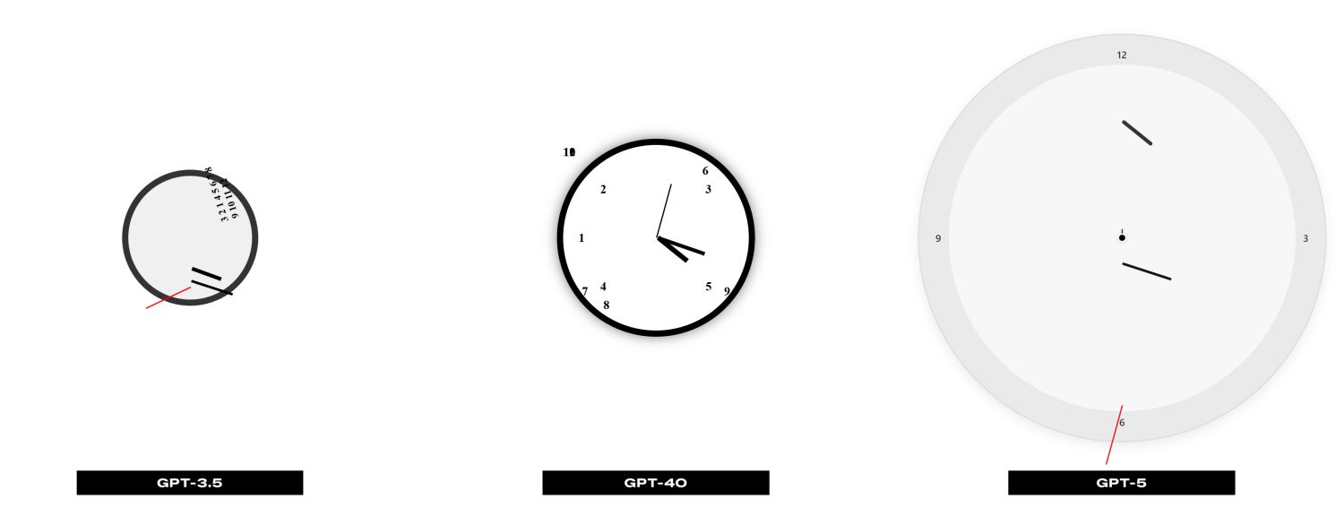 chatgpt clock uhr