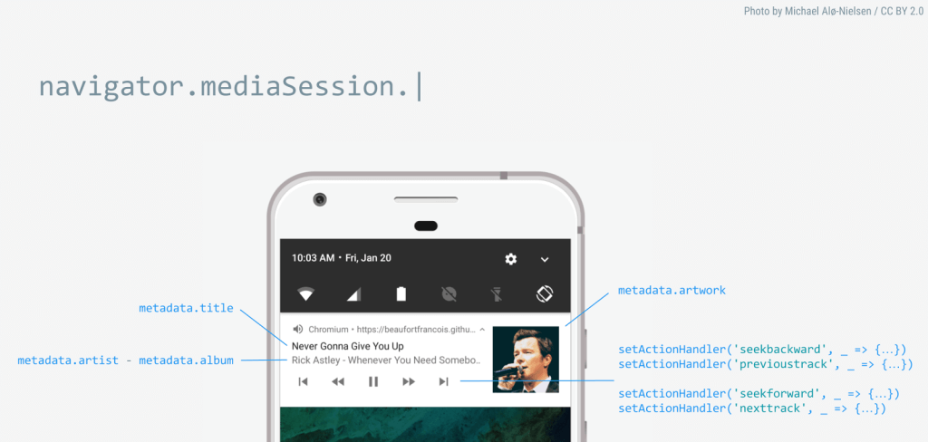 Chrome Media Session API