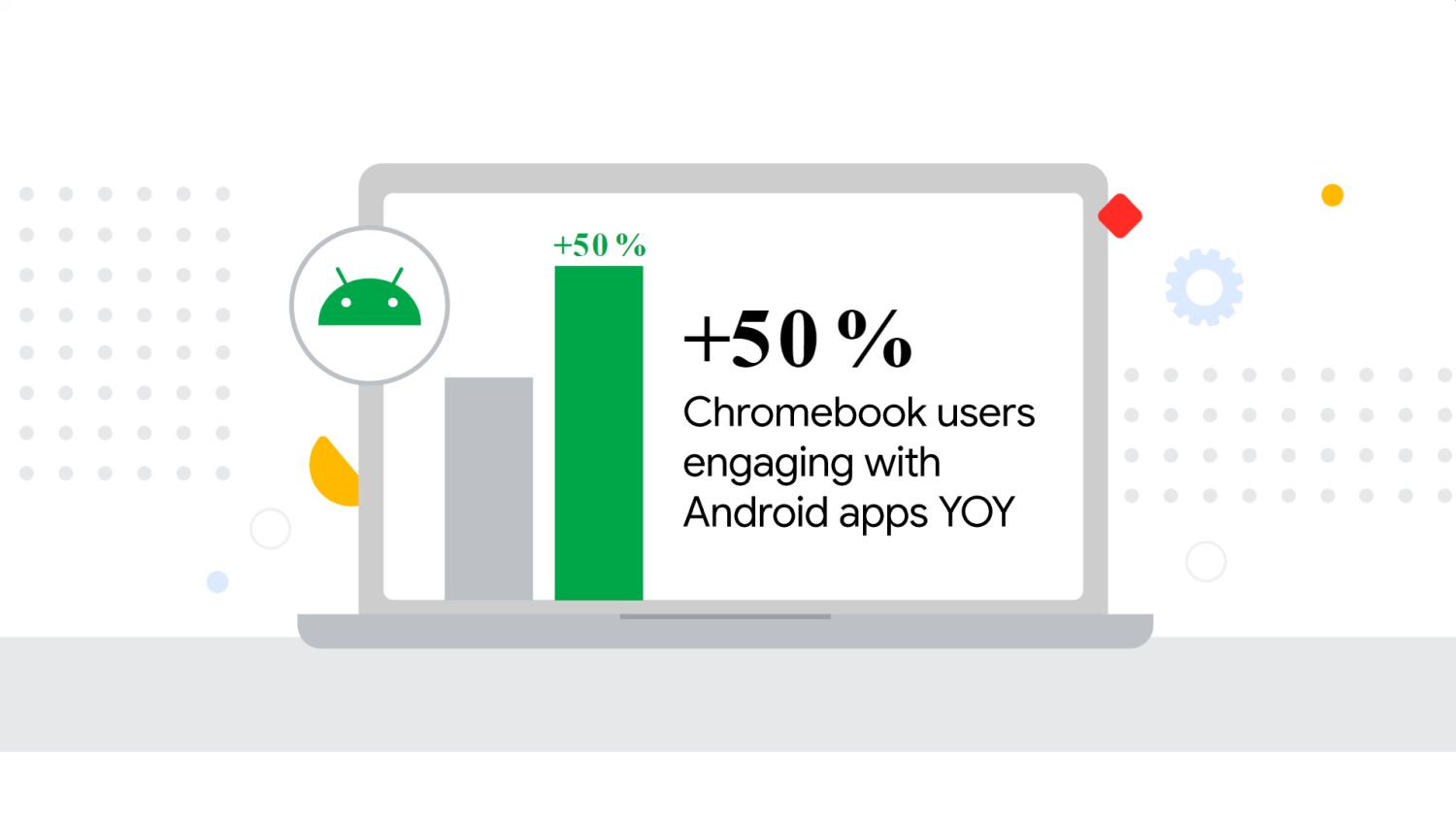 chrome os android apps wachstum