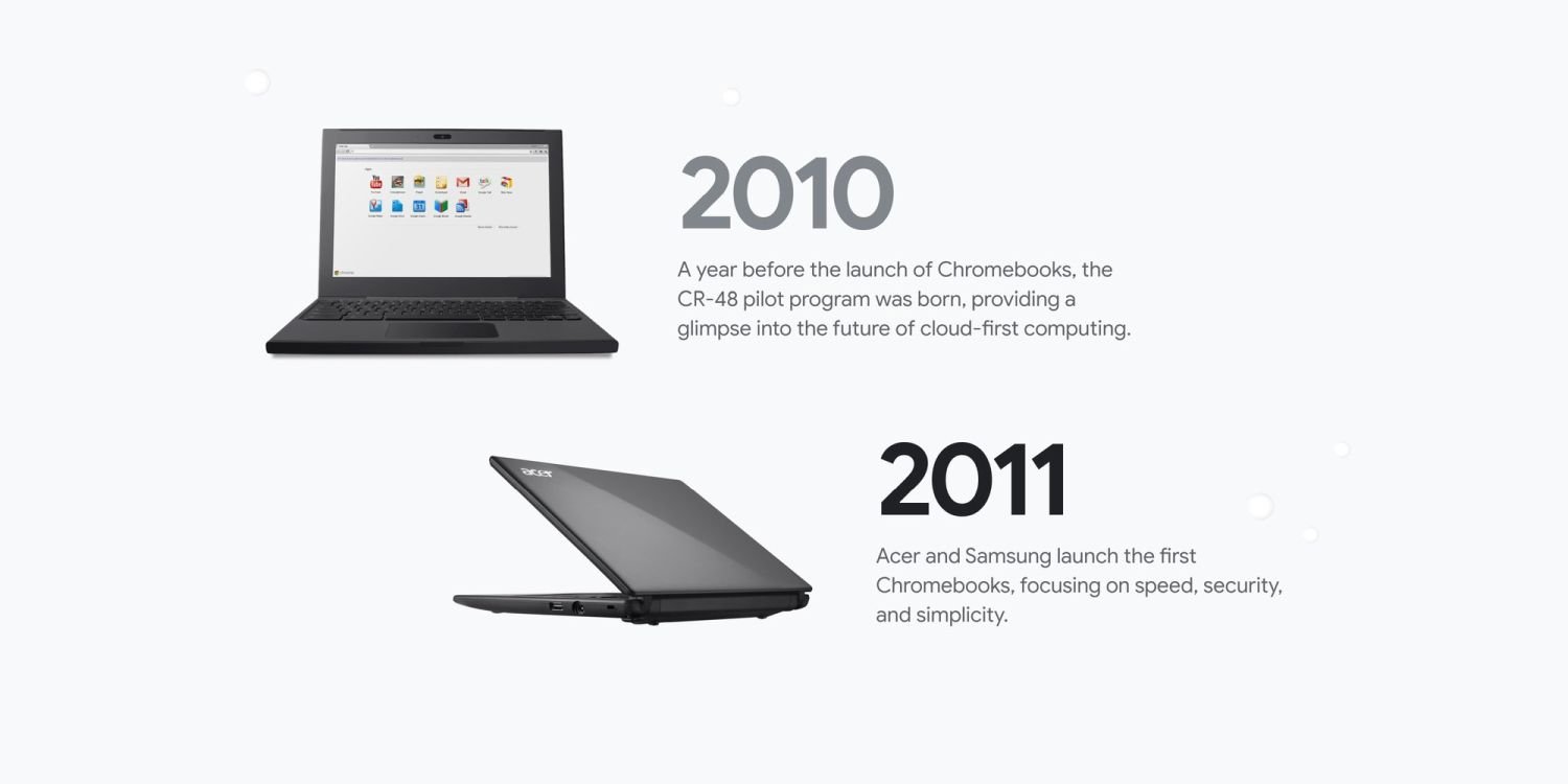 chromebook timeline 1