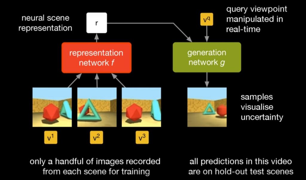 DeepMind Raumerkennung