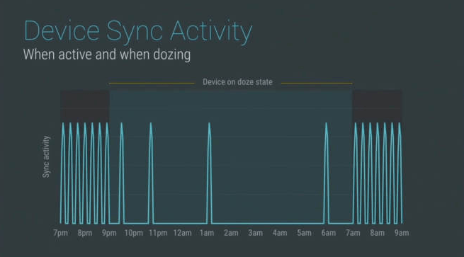 device sync activity