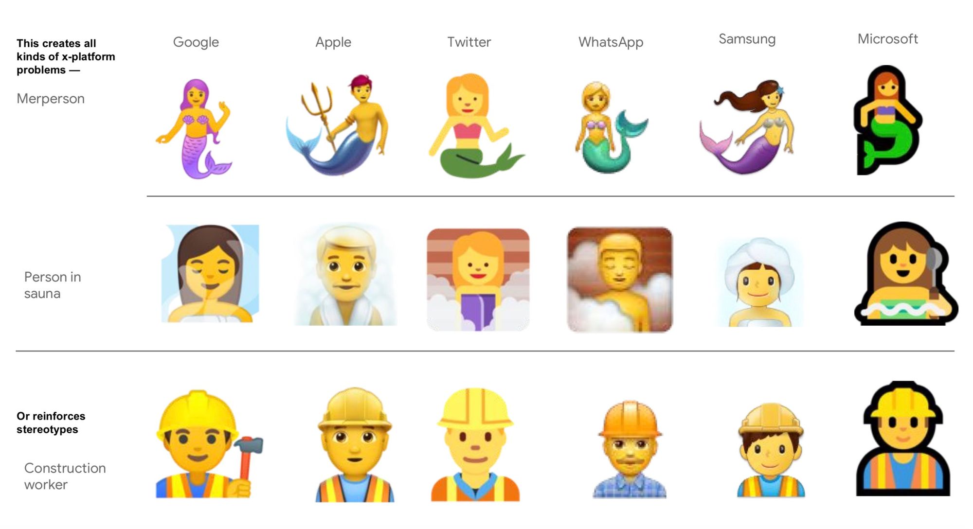 emoji unterschiede geschlecht