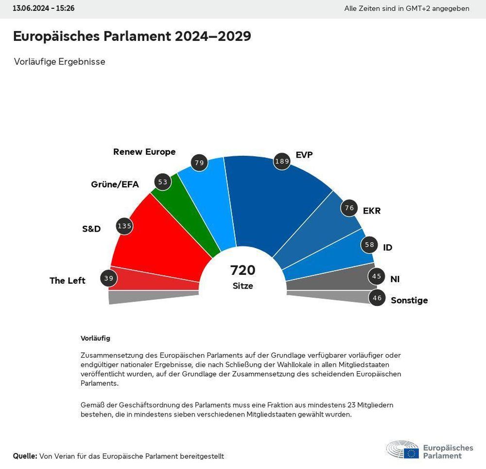 europawahl 1