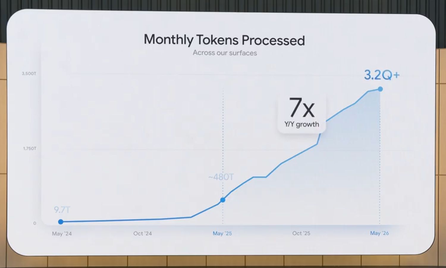 gemini token
