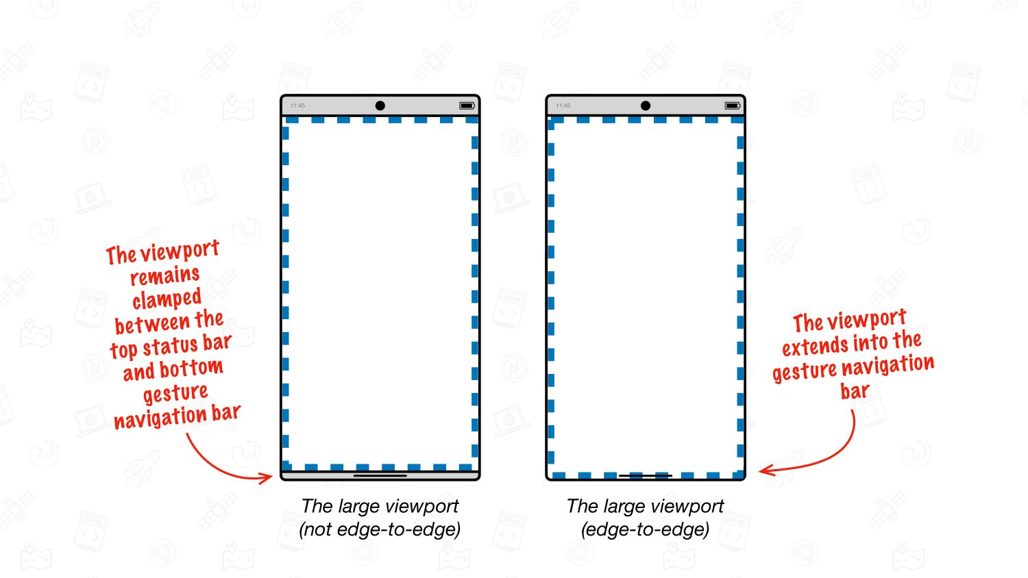 google chrome android viewport