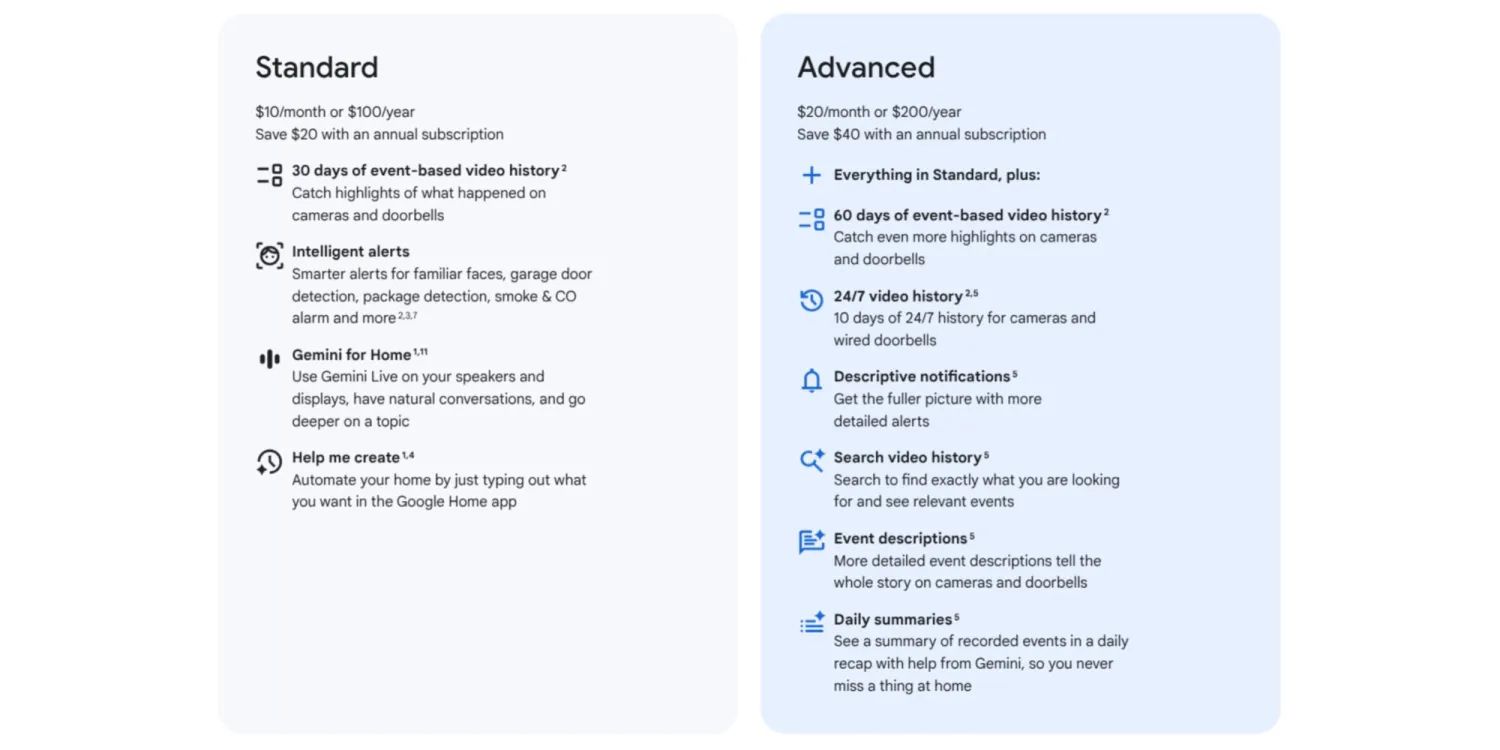 google home premium abos