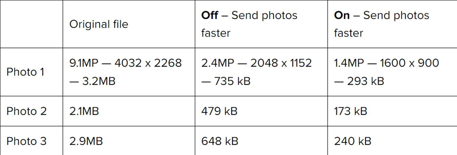 google messages send photos faster