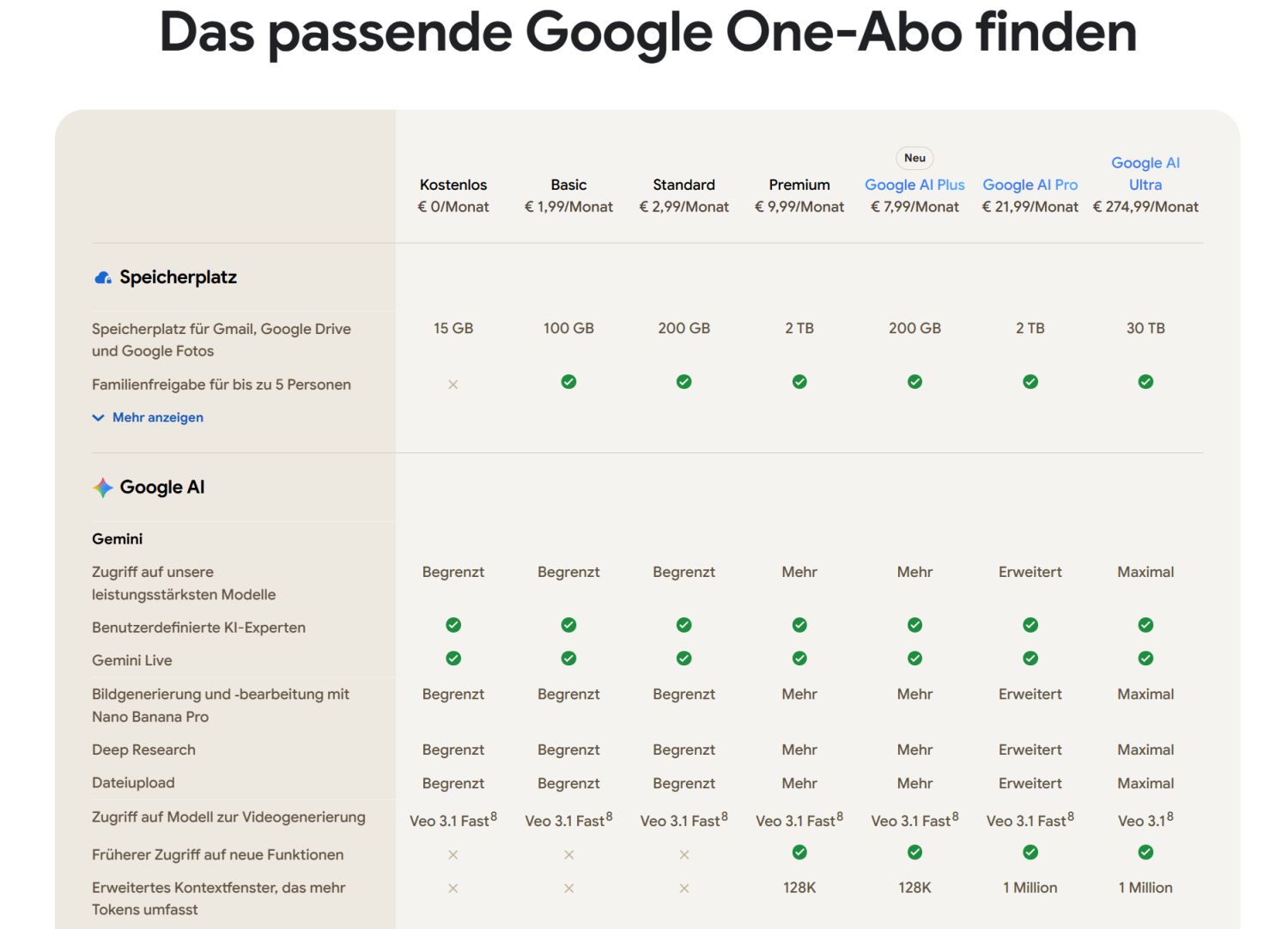 google one abos vergleich