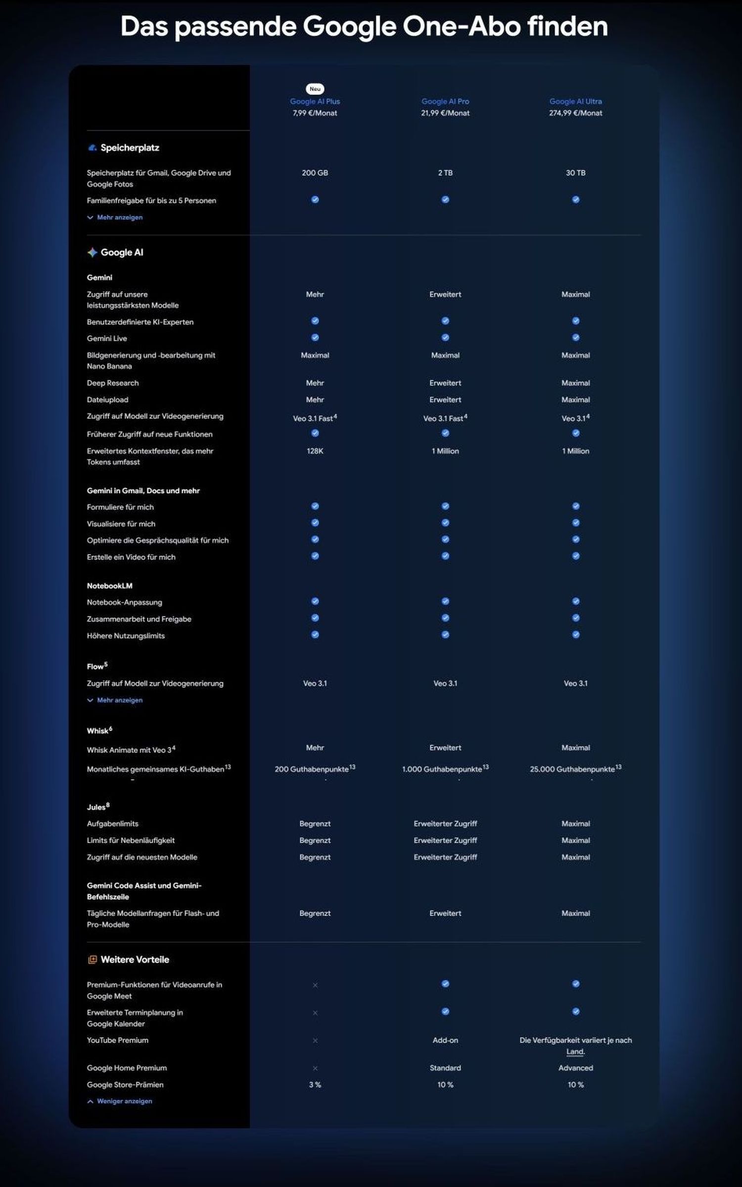 google one ai vorteile