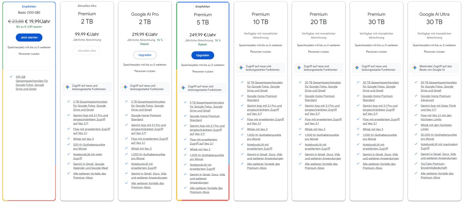 google one alle abos