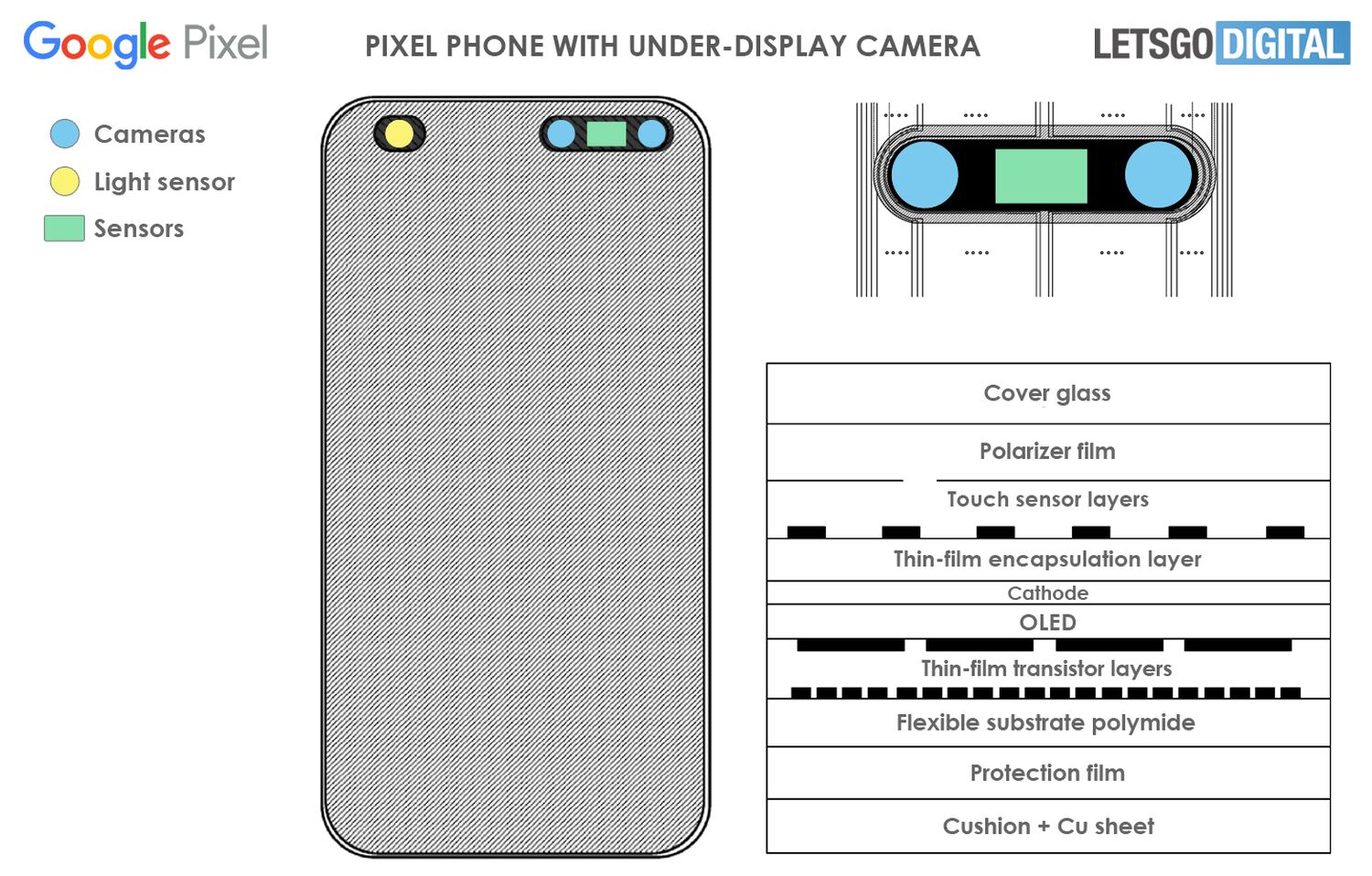 google pixel sensor unter-display-camera
