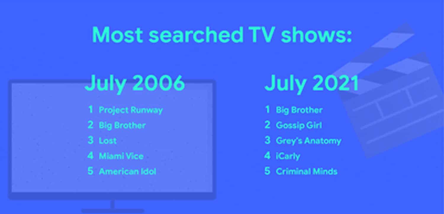 google trends tv shows