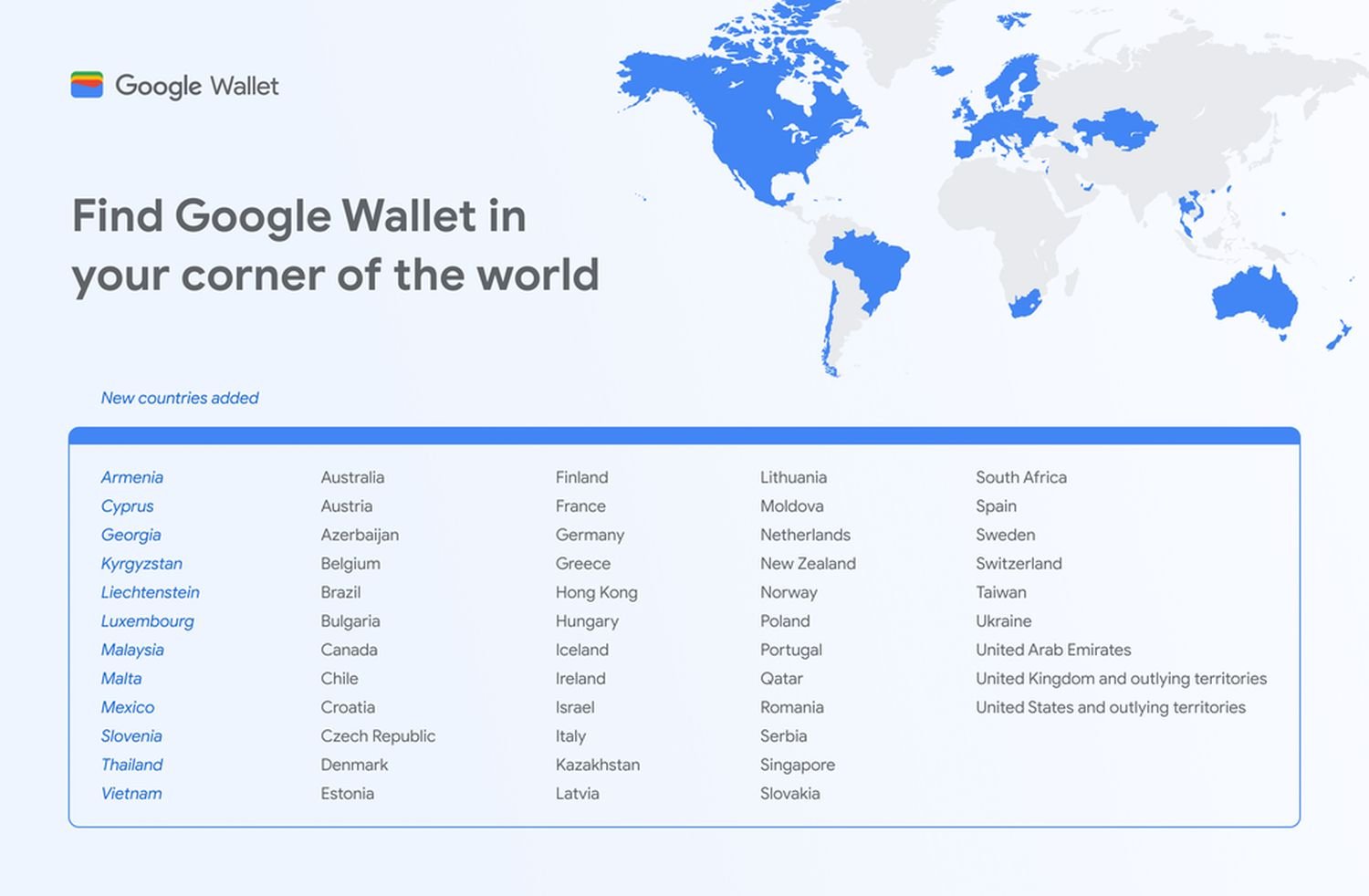 google wallet länder