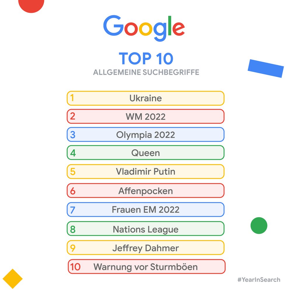 google websuche jahresrückblick 2022 top10