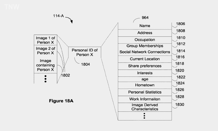 Neues Google Patent Gesichtserkennung Soll Social Media Profile Der Nutzer Durchsuchen Gwb