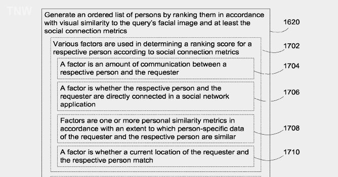 Neues Google Patent Gesichtserkennung Soll Social Media Profile Der Nutzer Durchsuchen Gwb