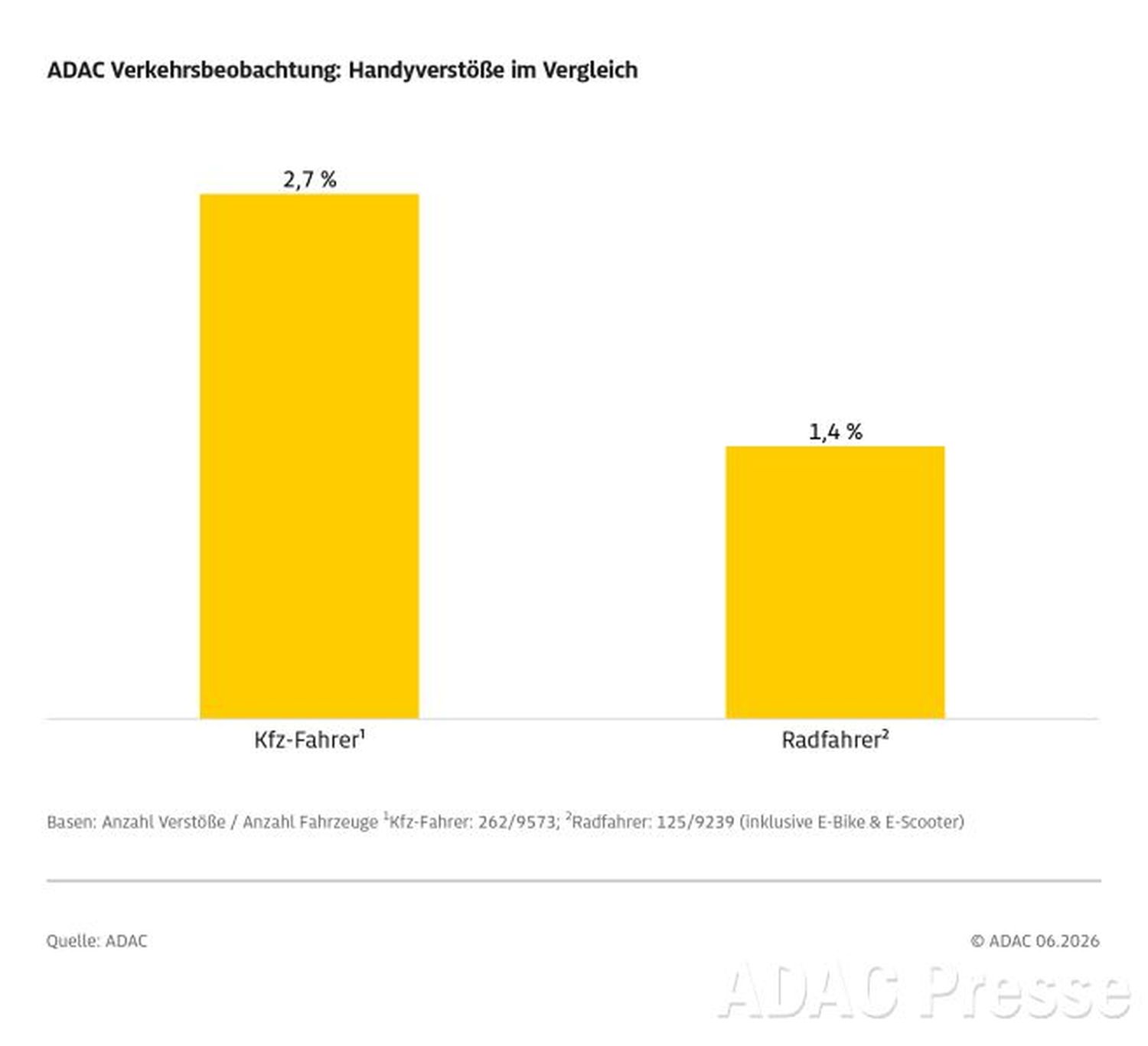 handy am steuer 2