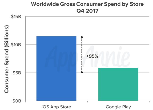 insights_q4-2017-consumer-spend