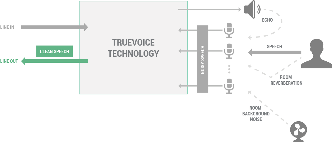 Limes Audio TrueVoice