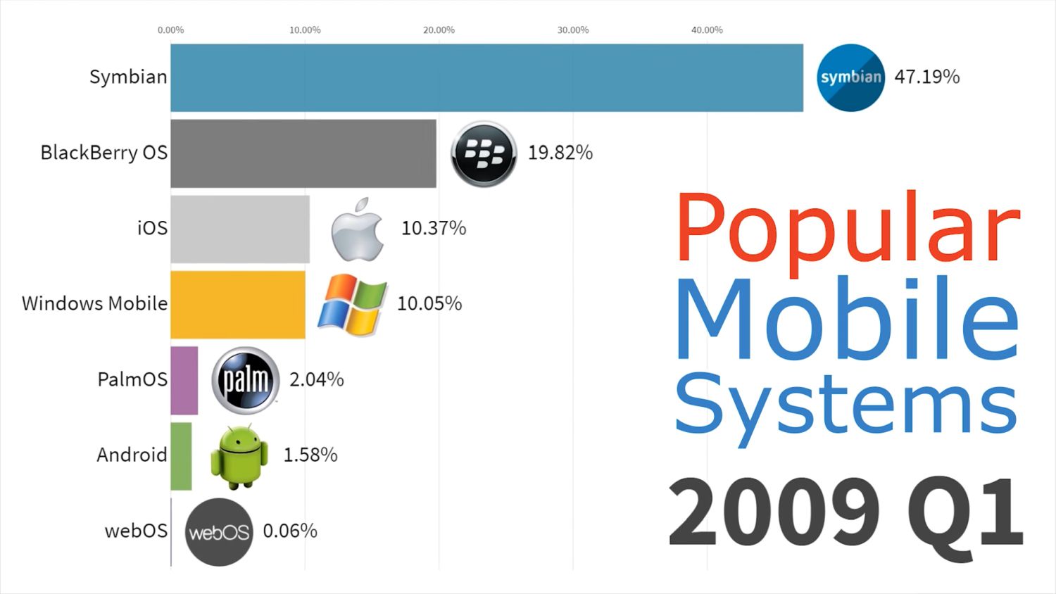 mobile betriebssysteme 2009 q1