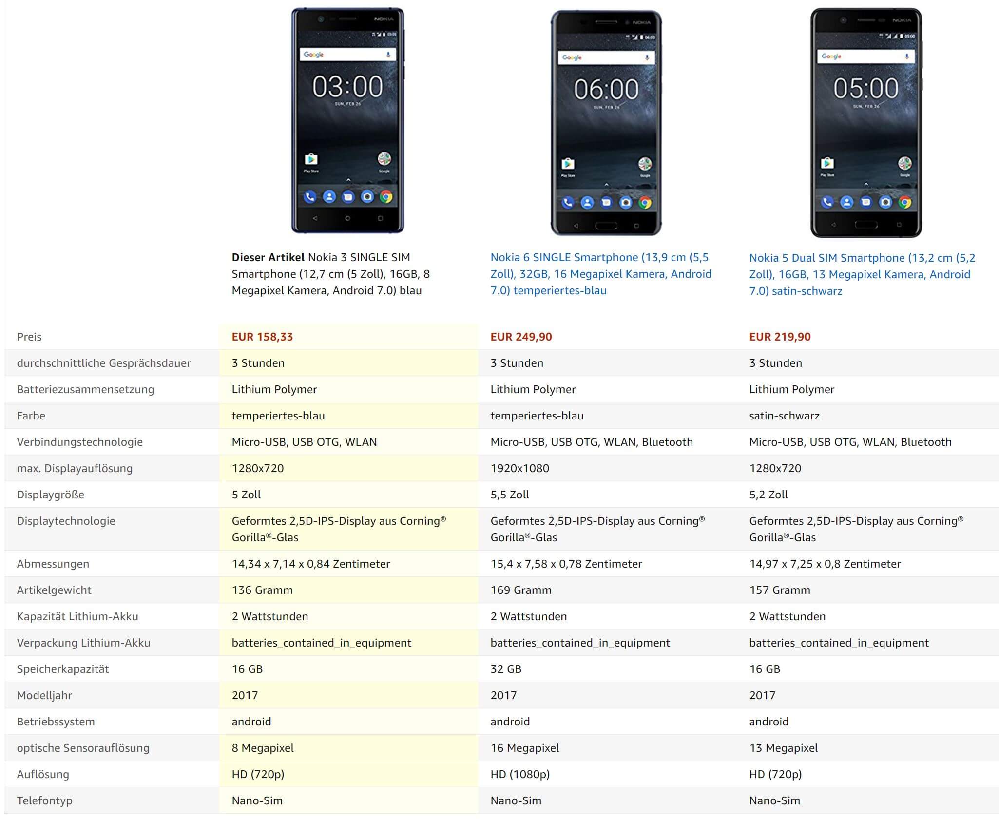 Nokia Smartphones