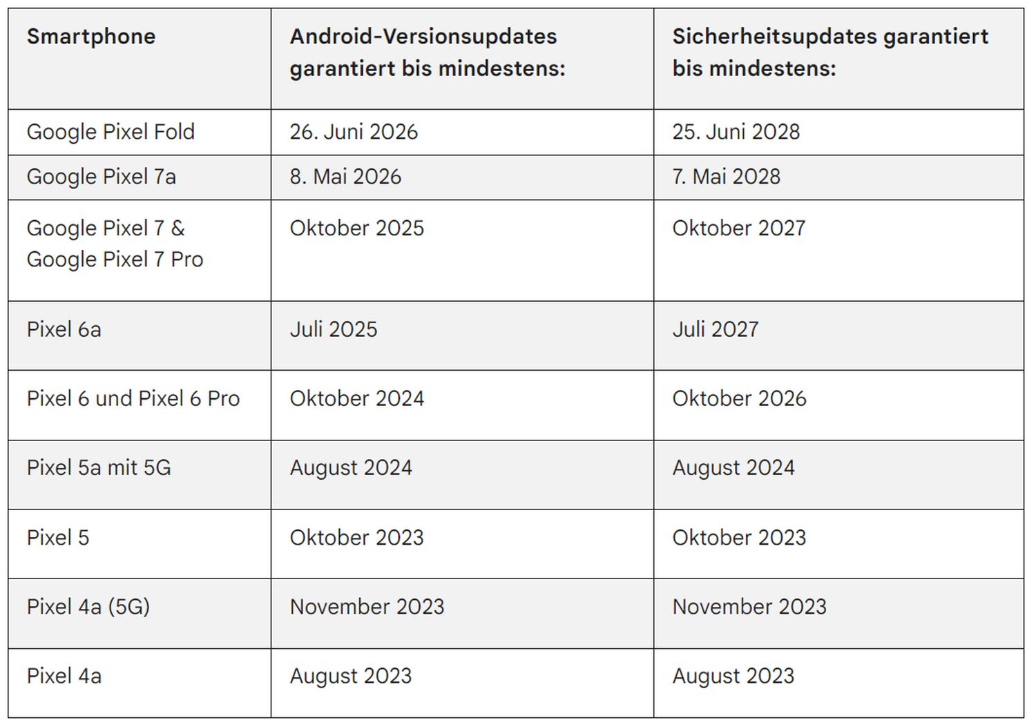 pixel software updates juli 2023