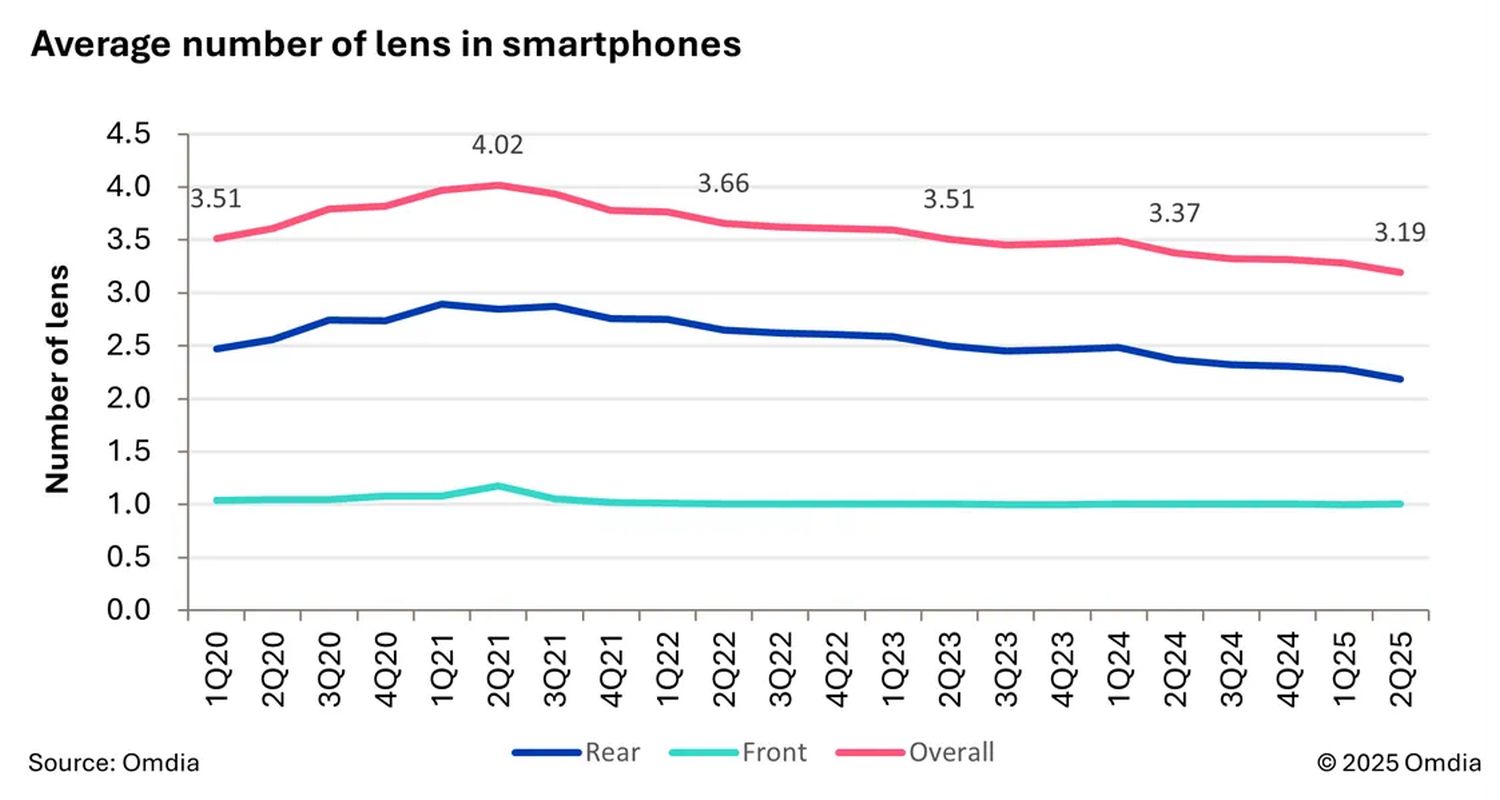 smartphone kameras durchschnitt